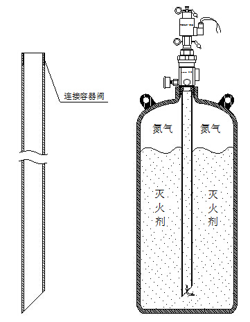 虹吸管