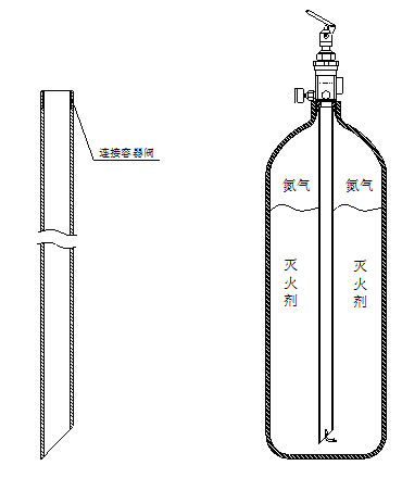 七氟丙烷虹吸管_有管网七氟丙烷灭火设备(5.6mpa)