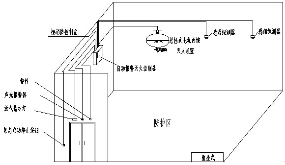 悬挂式七氟丙烷气体灭火装置安装准备