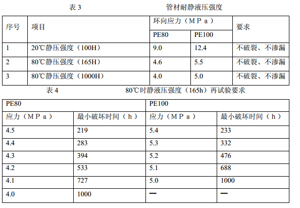 8.2 管道设计_消防给水及消火栓系统技术规范