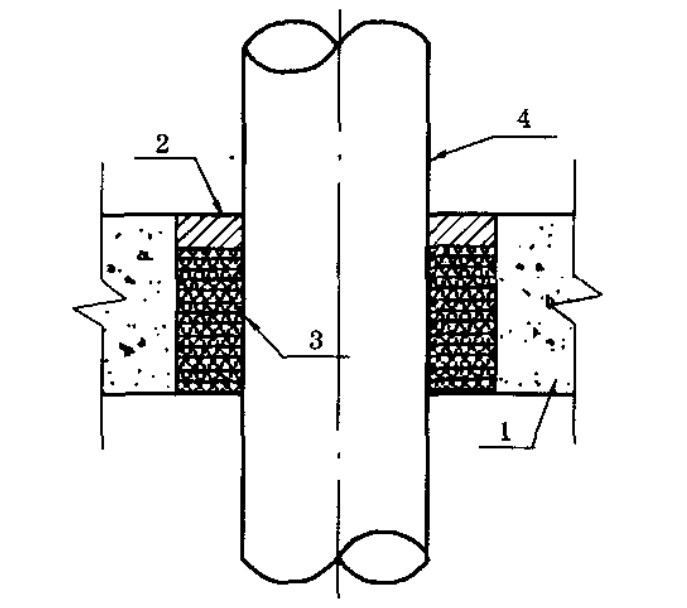 3.2 管道贯穿孔口的防火封堵