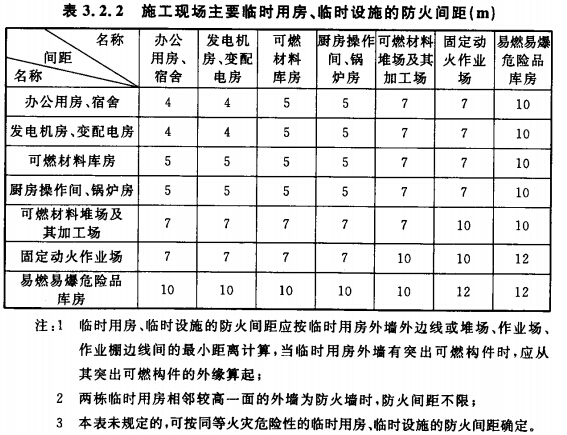 3.2 防火间距_建设工程施工现场消防安全技术