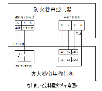 防火卷帘卷门机,使用380v/50hz的三相电源.