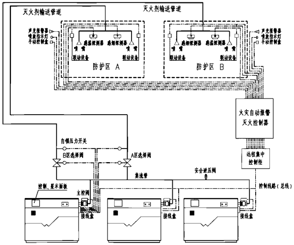 二氧化碳灭火的原理是什么_什么是二氧化碳焊