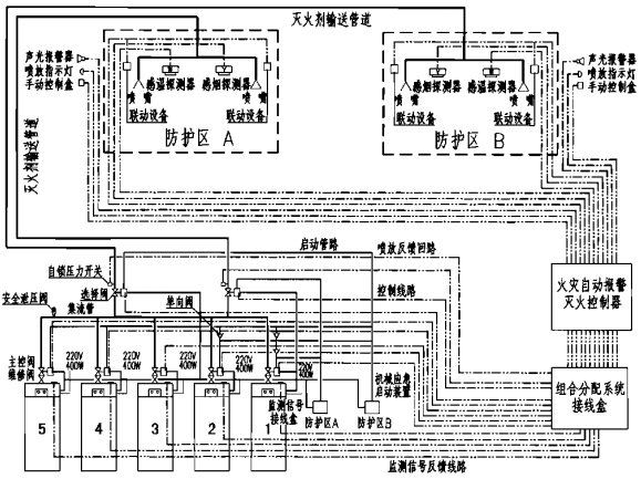 二氧化碳灭火的原理是什么_什么是二氧化碳焊(2)