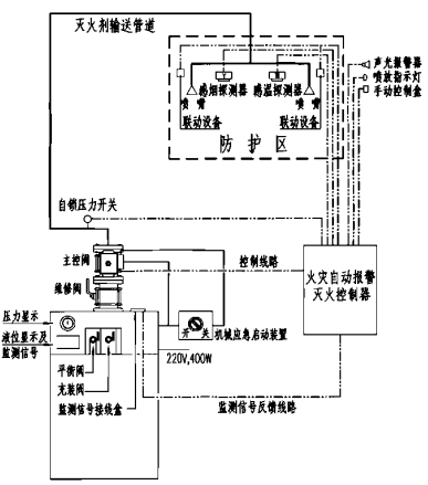 二氧化碳灭火的原理是什么_什么是二氧化碳焊