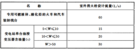 3.4 构筑物消防给水设计流量_消防给水及消火