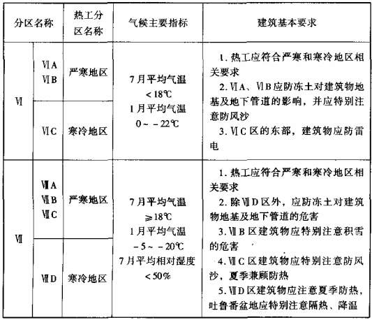 3 建筑气候分区对建筑基本要求_民用建筑设计通则 gb50352-2005