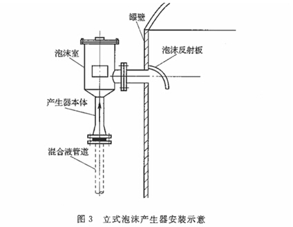 泡沫产生器结构图图片