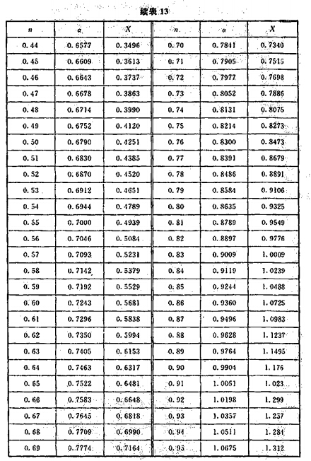 减压孔板型号图片